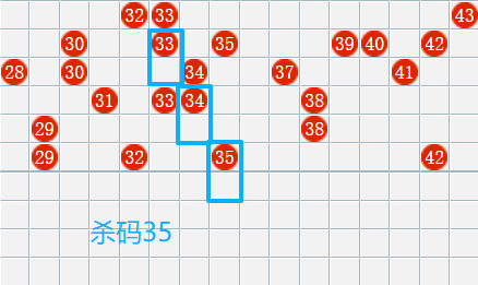 [����8] 26190�ڣ�����8���촺��ʦɱ�����Ʒ���31 / ����:���촺��ʦ / ����ID:1297982